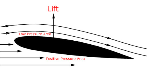 Airflow